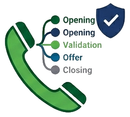 Compliant AI Call Scripts for Debt Collectors